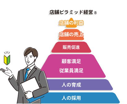 店舗ピラミッド経営&reg;