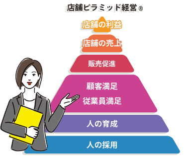 店舗ピラミッド経営&reg;